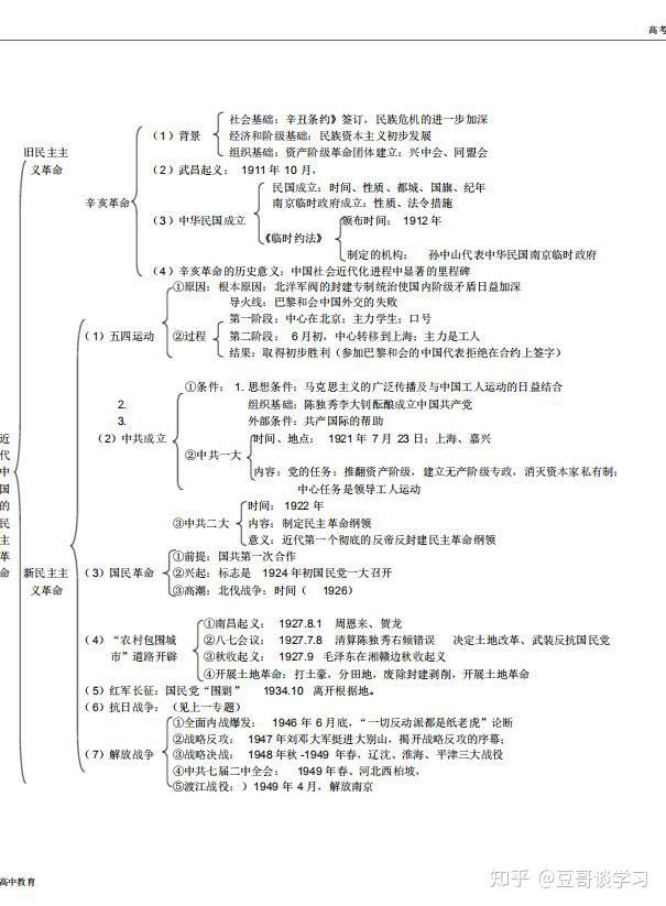 高中历史知识结构图，历史大神人手一份！高三考生必备