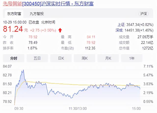 “智造大王”王燕清，22年干出1200多亿