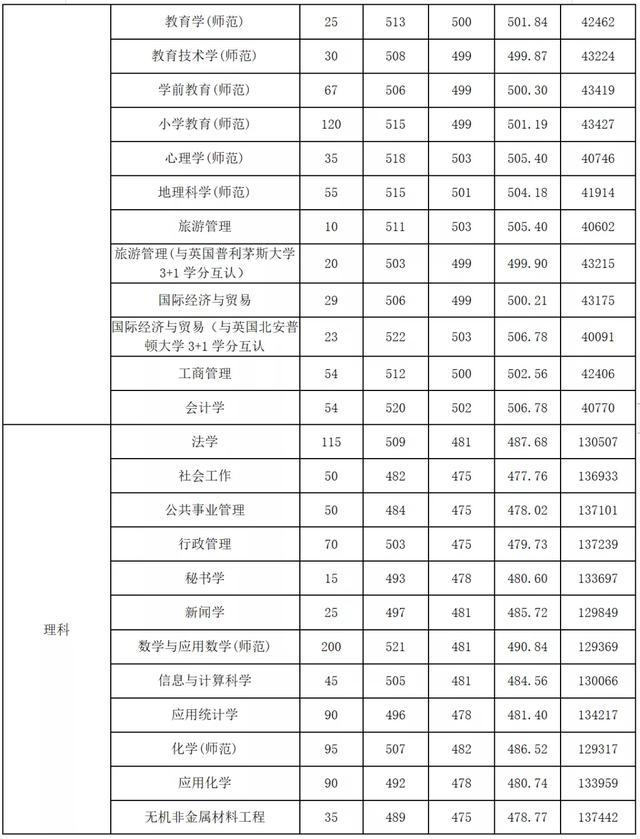 韶关大学