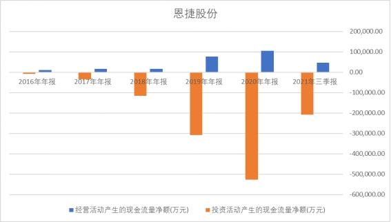 从香烟盒到新能源动力电池的逆天转型