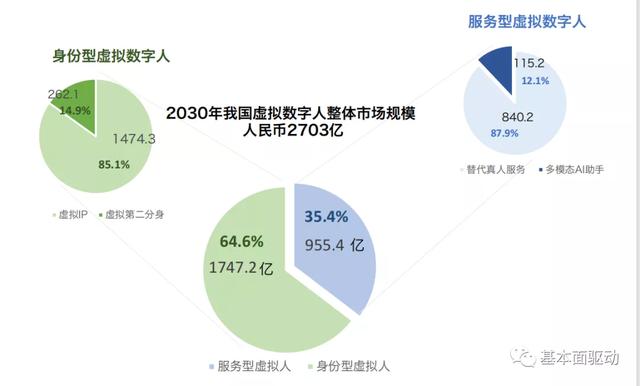 都玩元宇宙，所以不需要电动车了？