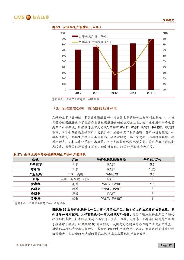 国产新材料行业深度报告（163页深度解析）-第54张图片-9158手机教程网