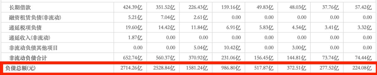 总负债超2628亿，中国奥园甩卖股权自救！千亿房企能否成功渡劫？