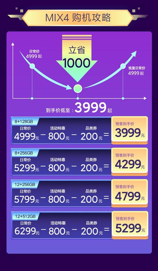 小米MIX  4优惠1000元！想换它，旧手机怎么办？