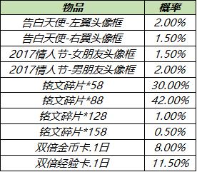 王者荣耀明天更新 王昭君新皮肤上架 高级梦境新增两款回城特效