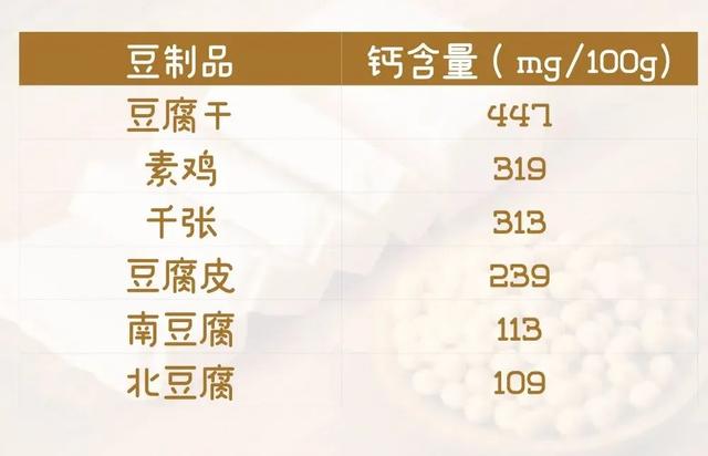 心肝宝贝奖门人：27个钙含量比牛奶高的食物，快收好、多吃点