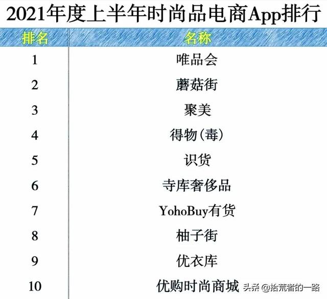 电商培训班排名（有没有专门学电商的学校）