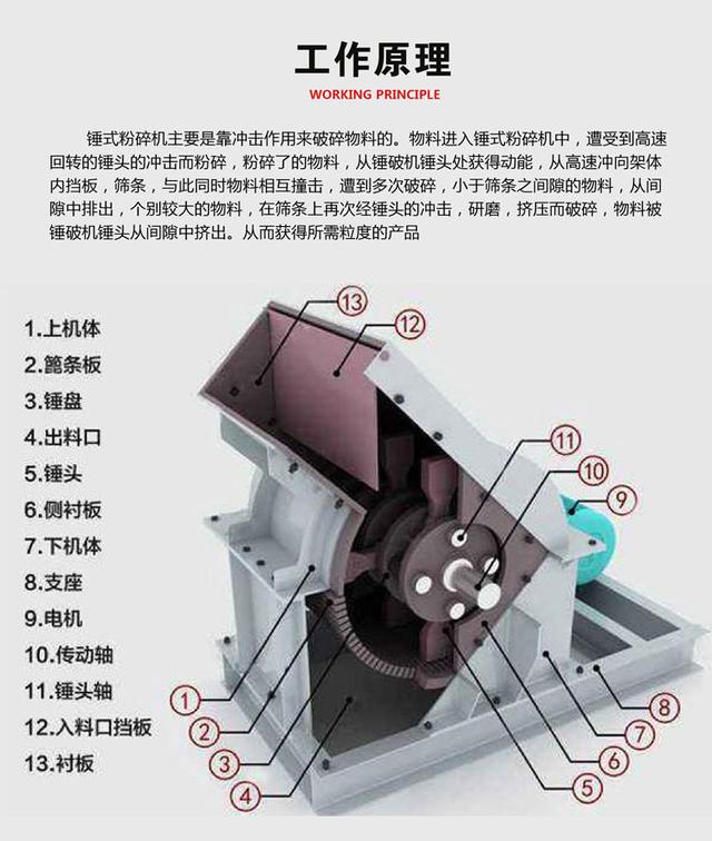 锤式破碎机技术参数表