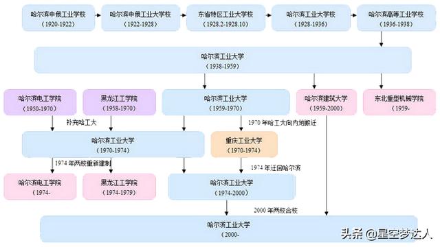 哈工大土木工程学院百年发展史