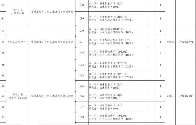 速看!临夏州2021年引进急需紧缺人才开展网上报名的补充公告 第49张 速看!临夏州2021年引进急需紧缺人才开展网上报名的补充公告 第49张