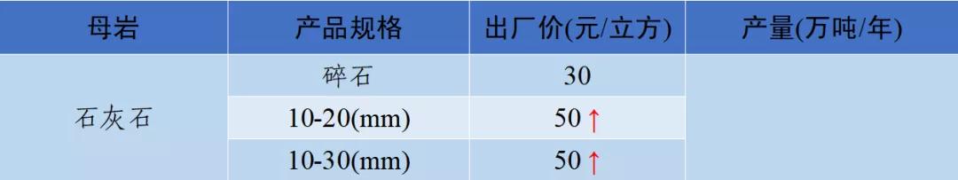 四川冲击制砂机价格