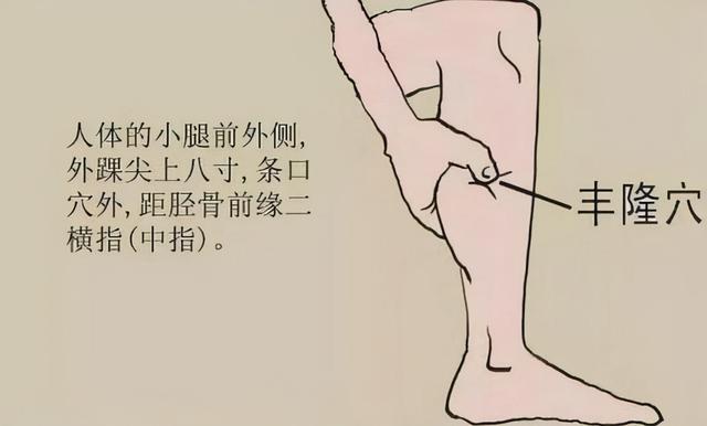 王医生分享：九个特效养生穴对应九种体质，每天按一按疾病少一点