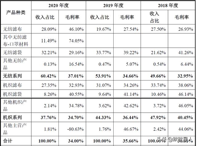 三明压滤机用无纺滤布厂家