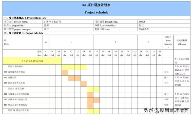 华为项目管理法10大模板「Excel版（可直接套用）」