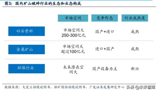 四川大宏立破碎机安装图纸