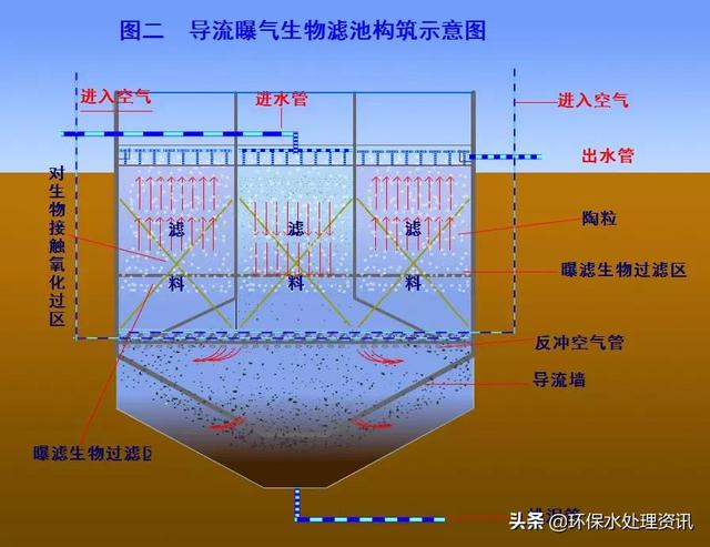 辽宁转鼓真空陶瓷过滤机