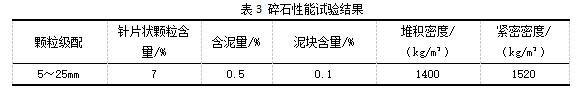 厦门移动制砂机需要办什么手续