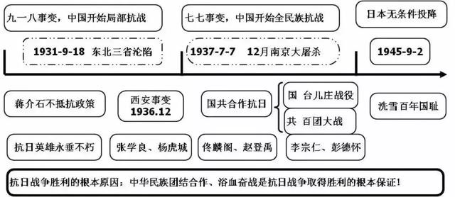 初中各科思维导图全汇总（语文、数学、地理、历史、化学、生物）