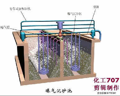 安阳链斗式洗砂机厂家