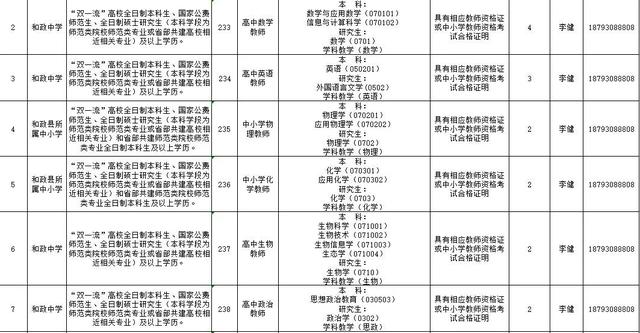 速看!临夏州2021年引进急需紧缺人才开展网上报名的补充公告 第39张 速看!临夏州2021年引进急需紧缺人才开展网上报名的补充公告 第39张