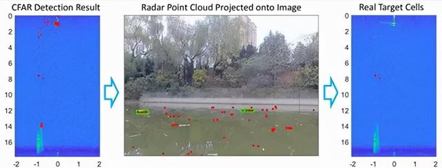 欧卡智舶与图灵奖获得者Yoshua Bengio团队发布内河漂浮垃圾数据集