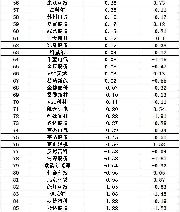 光伏十大排行榜