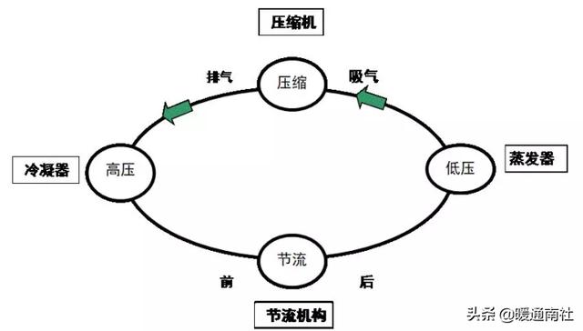 转筒真空过滤机操作转速_转筒真空过滤机压不干