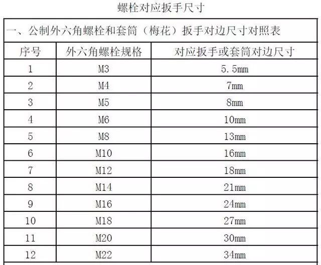 套筒型號尺寸對照表(套筒型號規格)