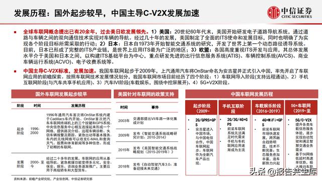 2021智能汽车&车联网产业投资机遇，万物智联，车联加速