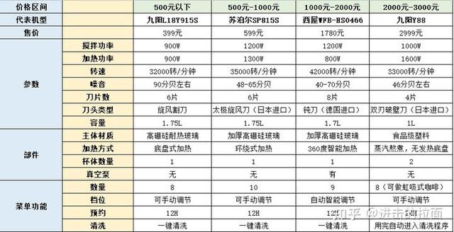 德国豆浆机破碎机多少钱一台