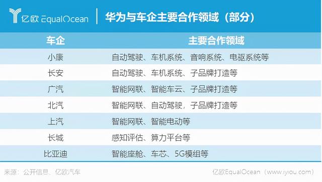 华为与车企，是友还是敌？