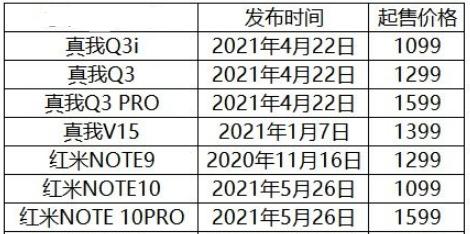 2021有哪些千元机推荐？超全选购指南