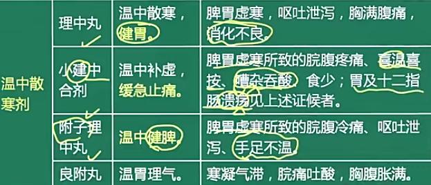 脾虚的六个等级你是哪一类？有哪些中成药呢？