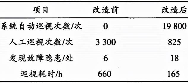 水泥厂破碎机怎么巡检