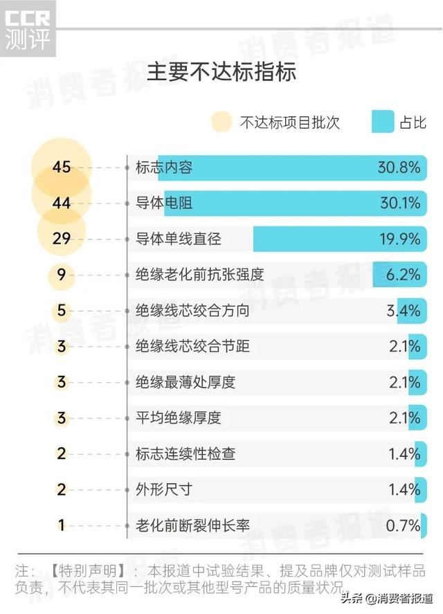 rvs双绞线最新国家标准,rvsp双绞线最新国家标准
