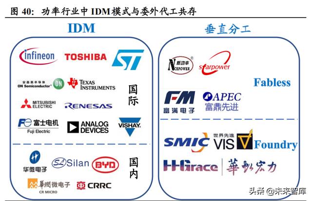 功率半导体行业深度报告：新能源需求引领，行业快速发展