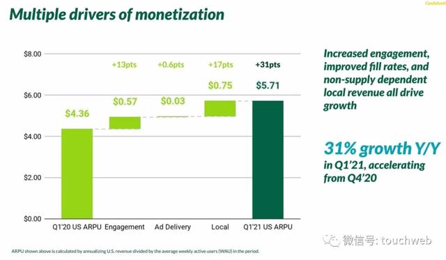 邻里社交平台Nextdoor纽交所上市：市值47亿美元 路演PPT曝光