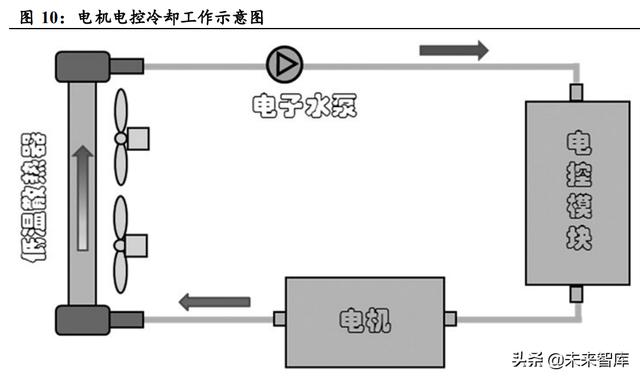汽车热管理行业分析：需求升级，千亿市场空间值得期待