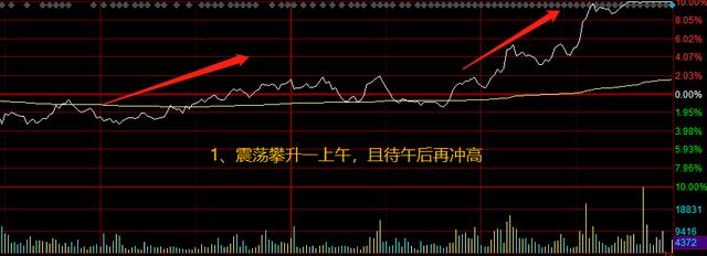炒股十句口诀