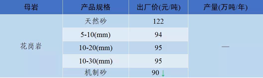 四川移动制砂机价格