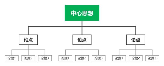 面试题：一头牛重800公斤，一座桥承重700公斤，牛应该怎么过桥