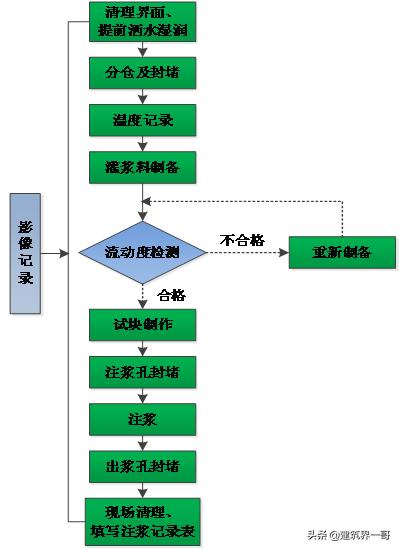 制砂机吊装现场
