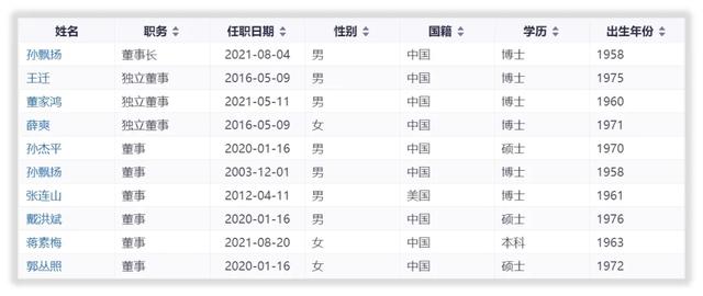 恒瑞医药的未来如何？