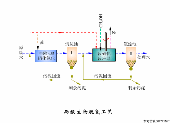 宜兴过滤机蝶阀开关