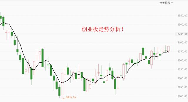 新能源车大涨4%！芯片医疗跌幅居前，怎么办？