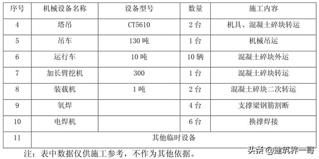 混凝土柱子的破碎机