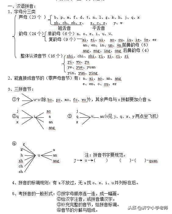 自己的拼音