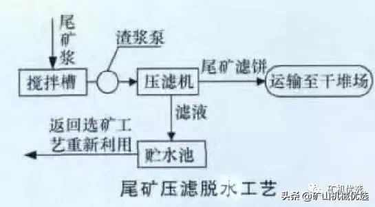 关于铁矿过滤机不脱水的信息
