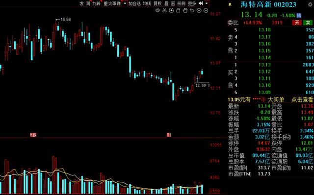 军工股票一览表(航天军工股票一览表) 第3张