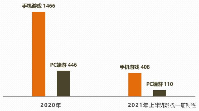 图解腾讯帝国版图，游戏是最强摇钱树，但赚钱的何止游戏